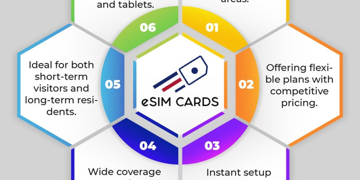 How to Buy UK eSIM: Affordable eSIM Europe Travel Options