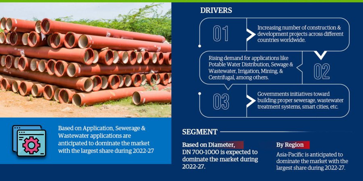 Ductile Iron Pipes Market Bifurcations, Drivers, Restraints, and Trends Forecast 2022-2027