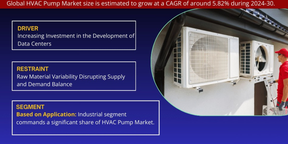 HVAC Pump Market Latest Innovations, Drivers, Dynamics and Strategic Analysis, 2030