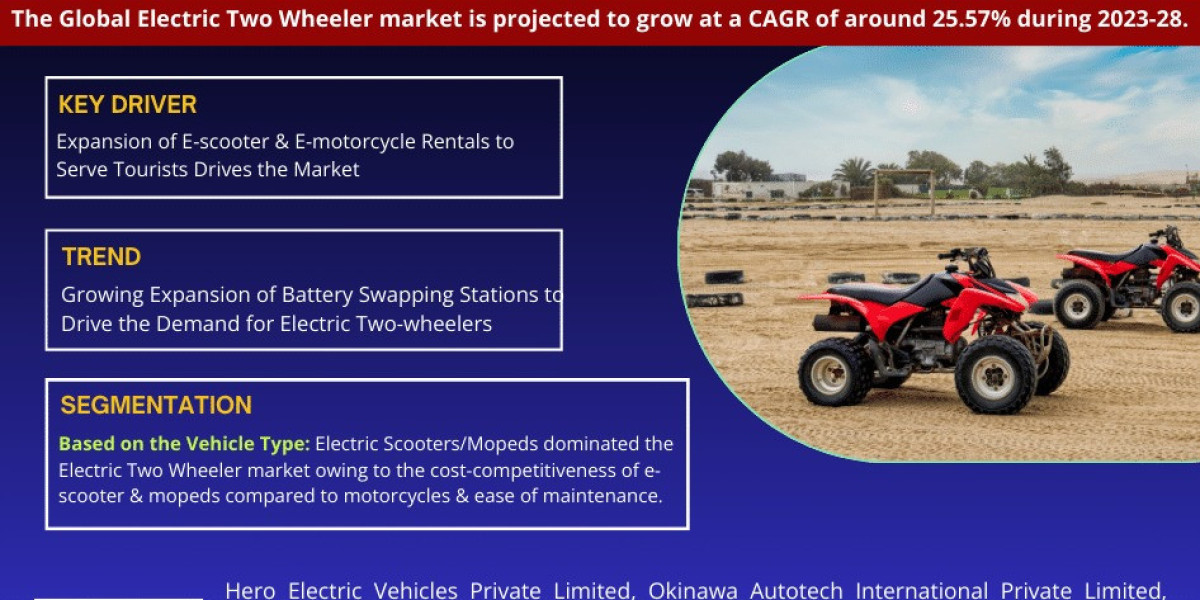 Electric Two Wheeler Market Insight, Driving Factor, Primary Challenge, and Estimated Growth [2028]