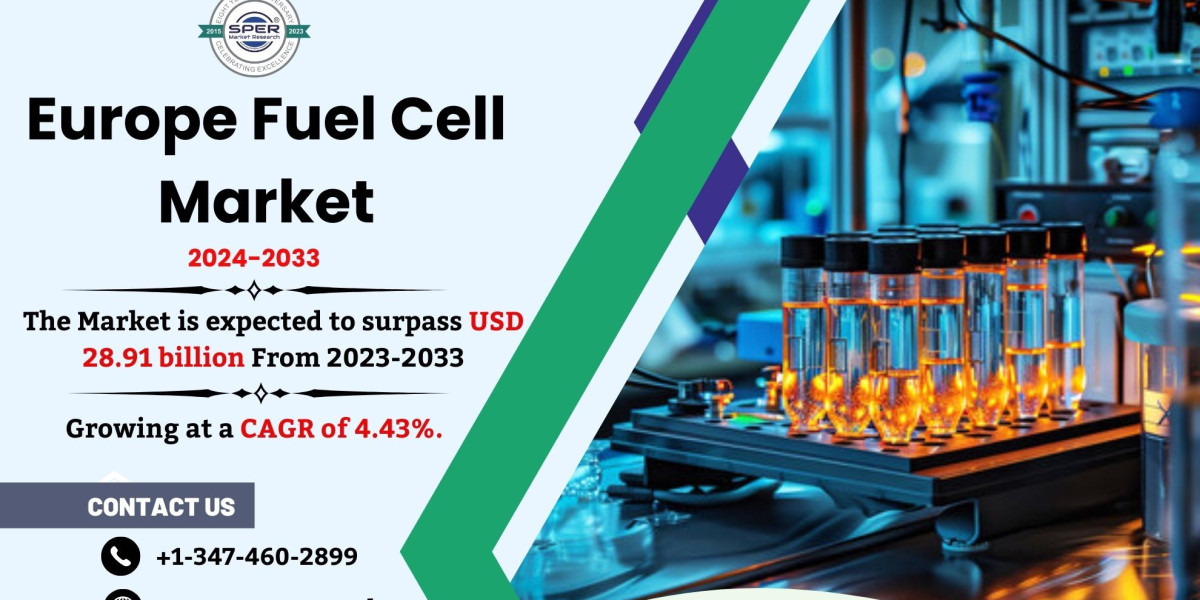 Europe Fuel Cell Market CAGR Status, Share, Trends, Industry Size, Revenue, Growth Drivers, Challenges, Key Players and 