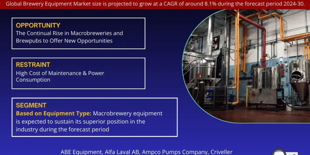 Brewery Equipment Market Growth and Its Opportunity for Industry Stakeholders