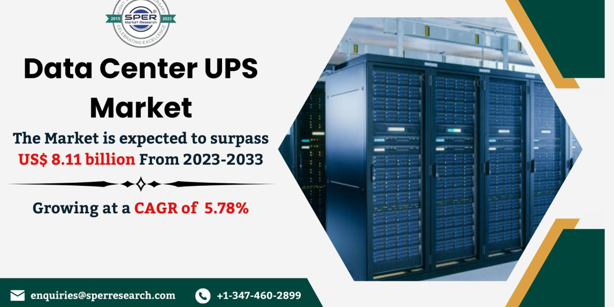 Data Center UPS Market Size, Share, Trends, Revenue Demand, Growth Drivers, Challenges, Key Players and Future Investmen