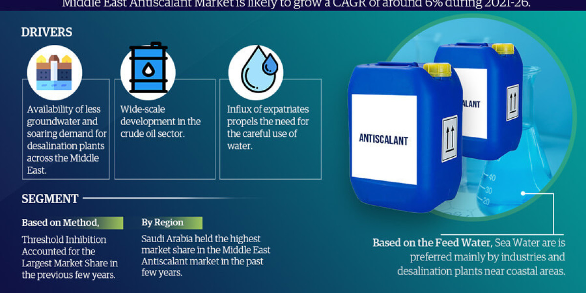 Exploring Middle East Antiscalant Market: Rising Trends, Opportunities and Challenges