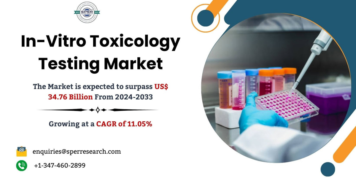 In-Vitro Toxicology Testing Market Share, Size, Growth Report – (2033) Trends, Revenue, Demand, Key Players, Drivers, Ch