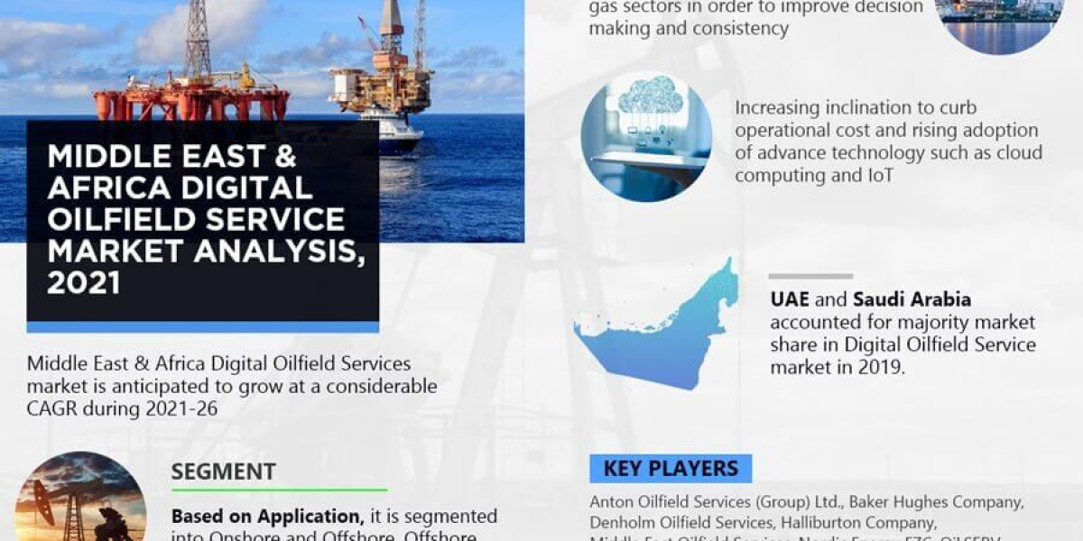 Middle East & Africa Digital Oilfield Service Market to Witness considerable CAGR Growth Between 2021 and 2026