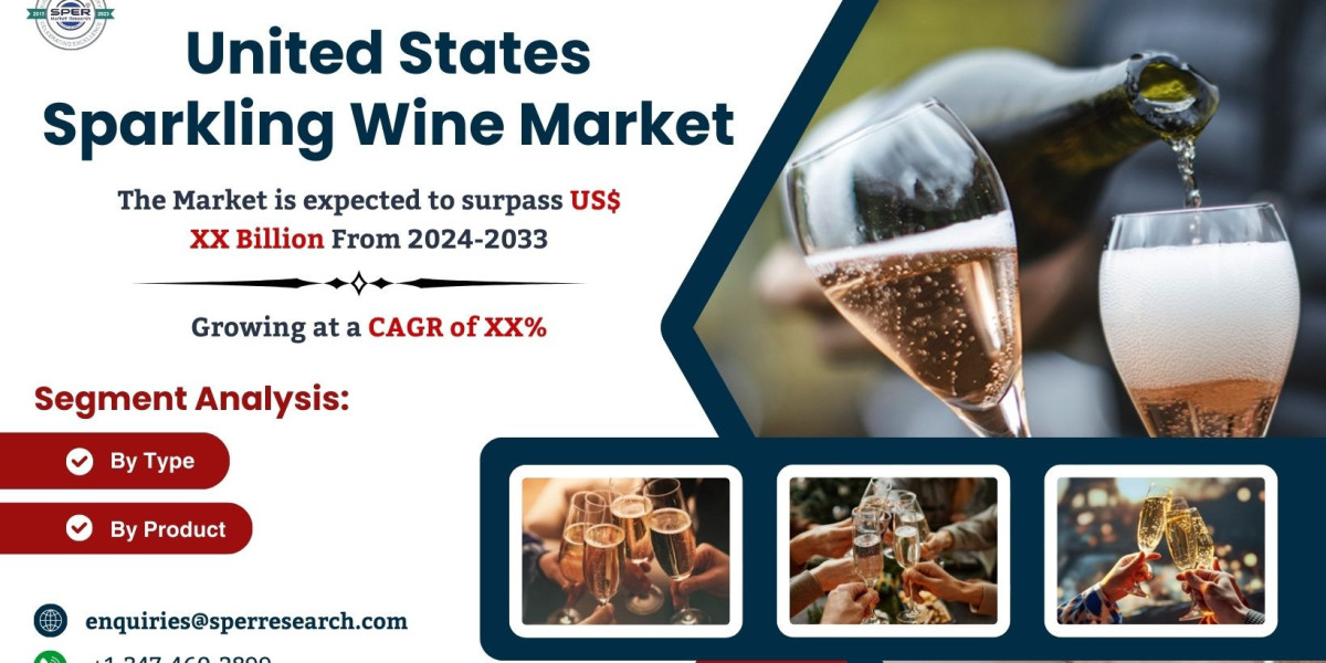 United States Sparkling Wine Market Share, Trends, Revenue, Demand, Growth Drivers, Challenges, CAGR Status, Opportuniti