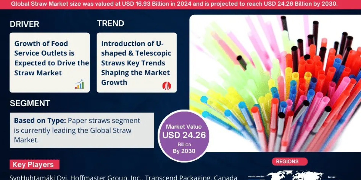 Straw Market to Witness Accelerated Growth at 6.18% CAGR by End of 2030