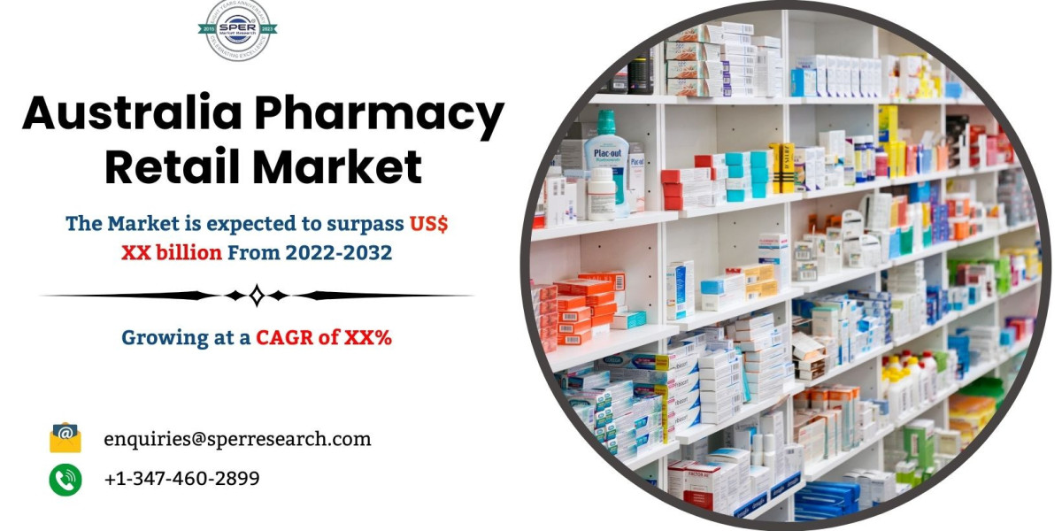 Australia Pharmacy Market Share, Industry Trends, Revenue, Demand, Growth Drivers, Challenges, Key Player and Future Out